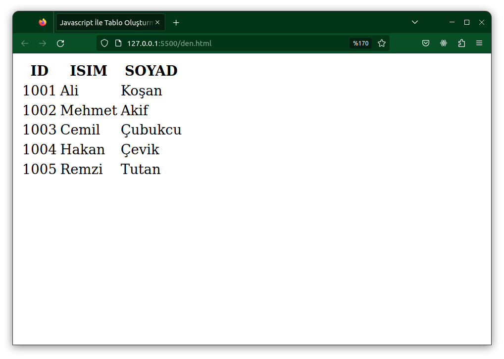 Üyeler Tablosu